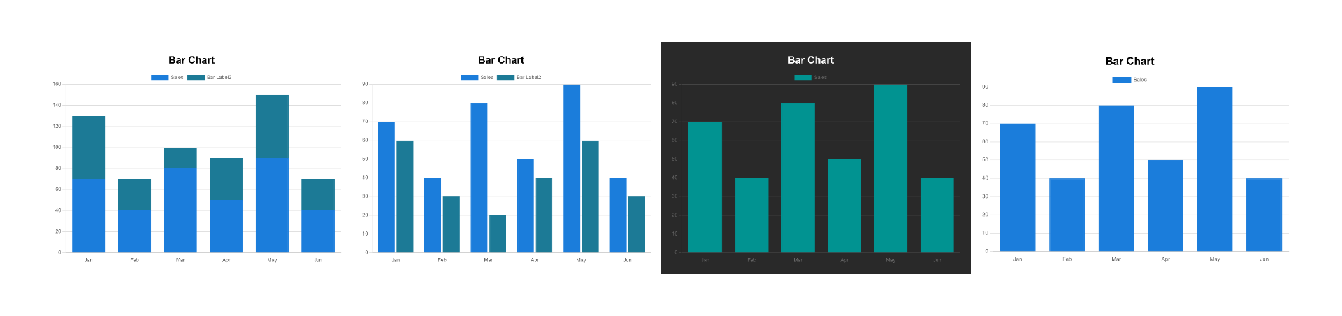 Example of a Bar Chart