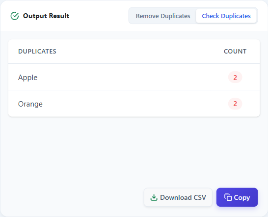 Check Duplicates and Counts in a Table format