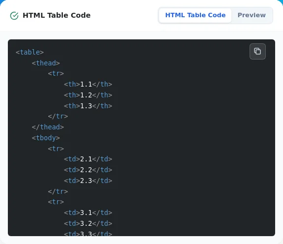 Screen for copying the generated HTML code