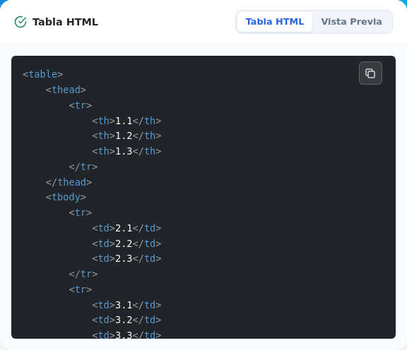 Pantalla para copiar el código HTML generado