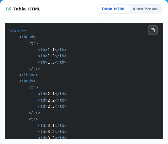 Pantalla para copiar el código HTML generado