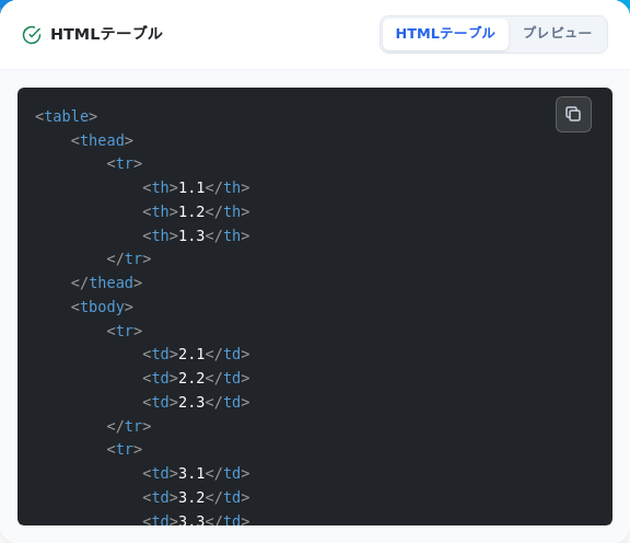 生成されたHTMLコードのコピー画面