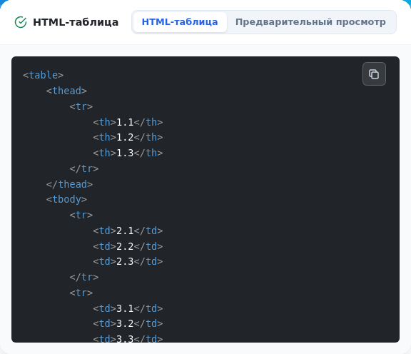 Экран копирования сгенерированного HTML-кода