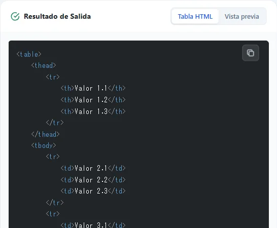 Copia el código HTML completado para usarlo