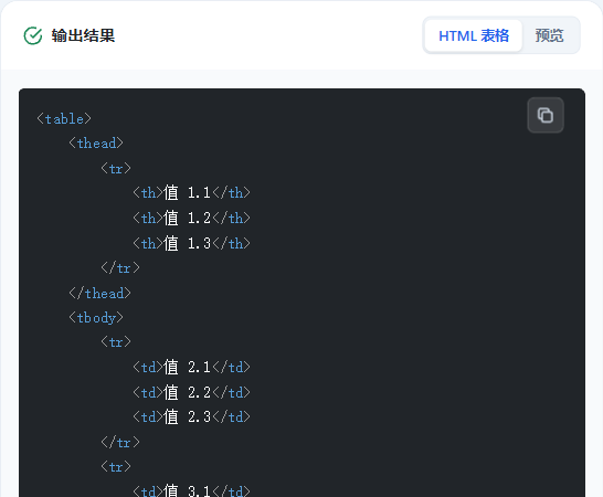 复制完成的HTML代码