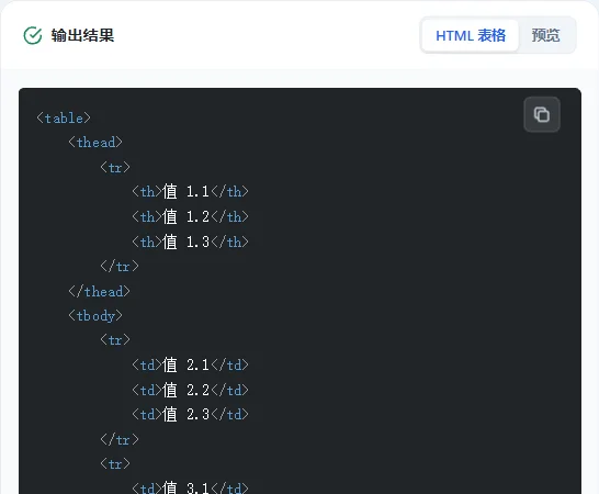 复制完成的HTML代码