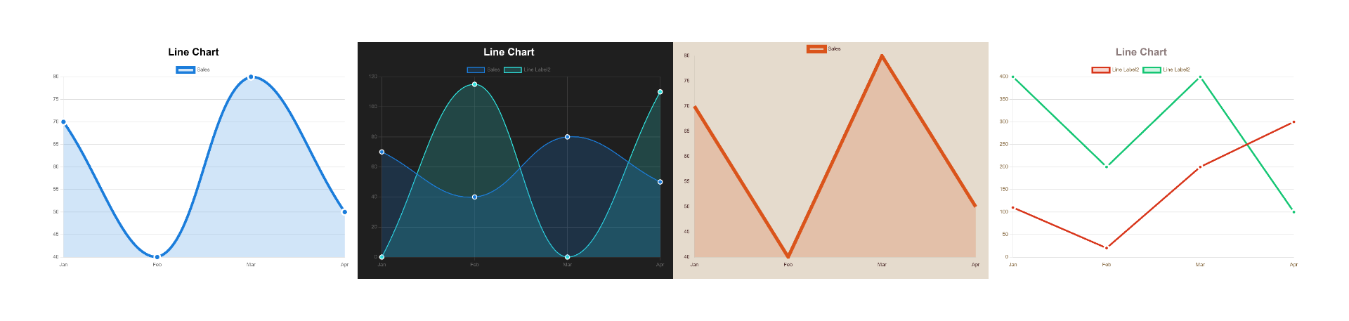 Line chart sample