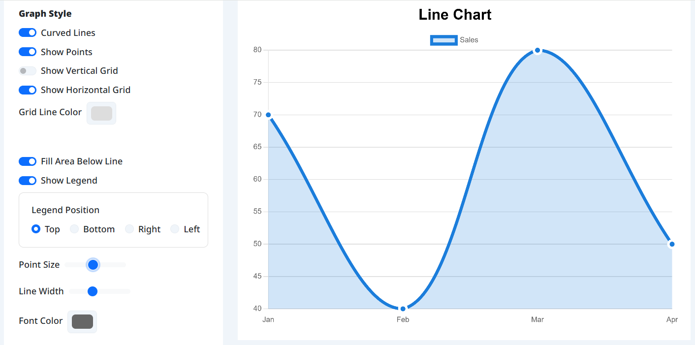 Example of graph customization screen
