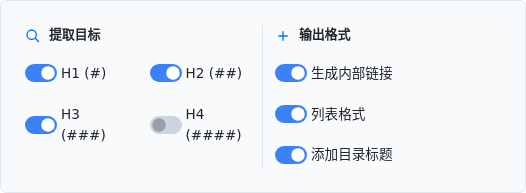 通过指定列表格式和内部链接生成目录