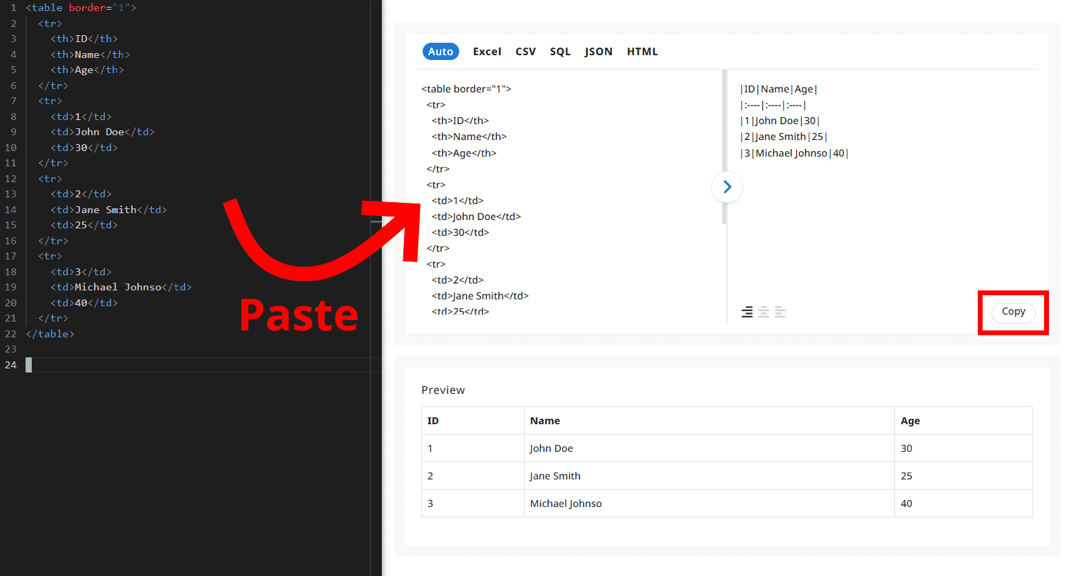 Paste HTML text into the text area, then copy the execution result.