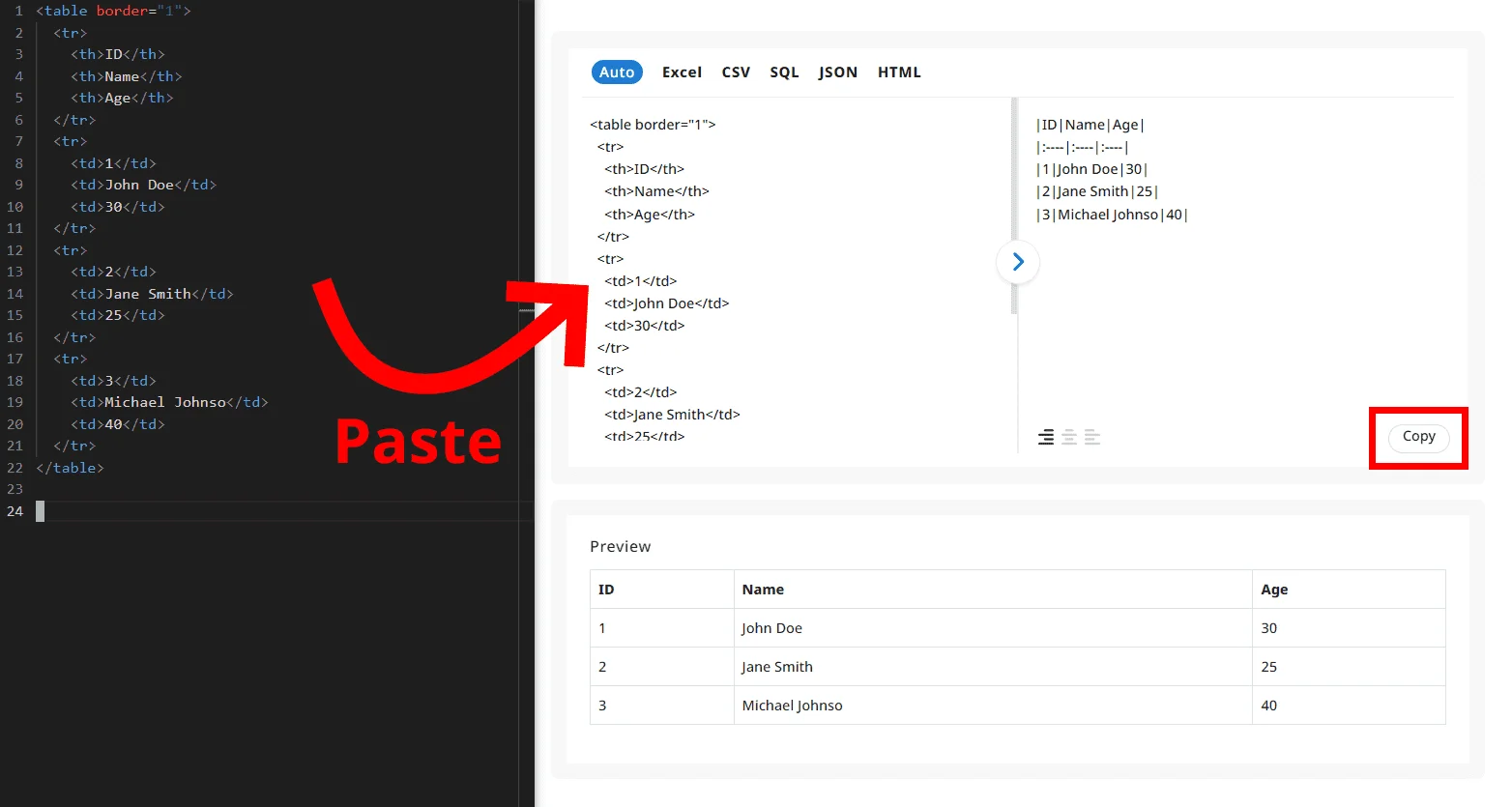 テキストエリアにHTMLテキストを貼り付け、Markdown形式の実行結果をコピーします。