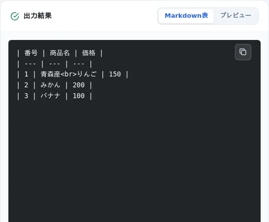 生成されたMarkdownコードのコピー操作