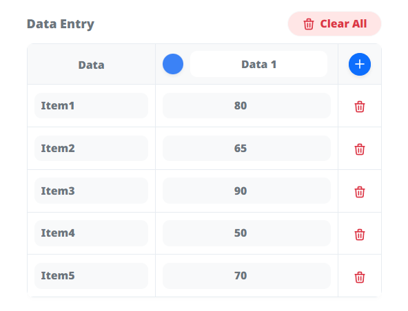 Ejemplo de la pantalla de entrada de datos del gráfico