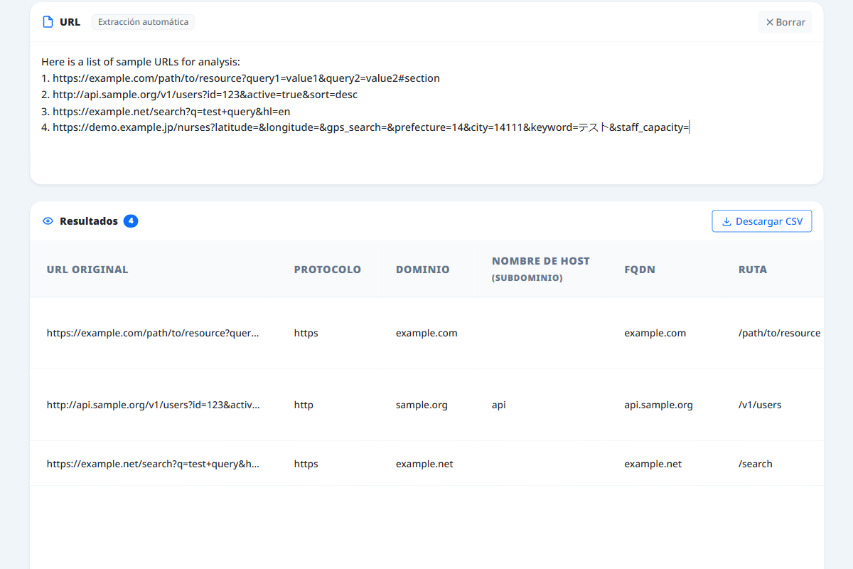 Visualización de resultados del Comprobador de Estructura de URL