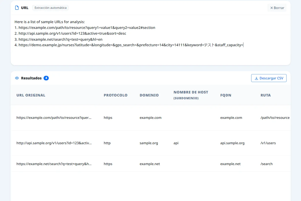 Visualización de resultados del Comprobador de Estructura de URL
